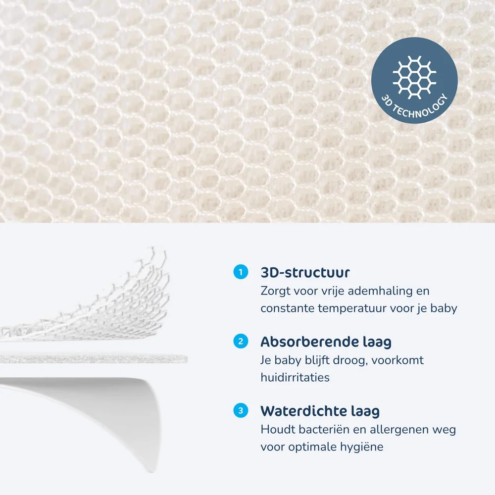 Sleep safe matras beschermer Stokke cradle