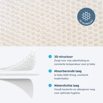 Sleep safe matras beschermer Stokke cradle